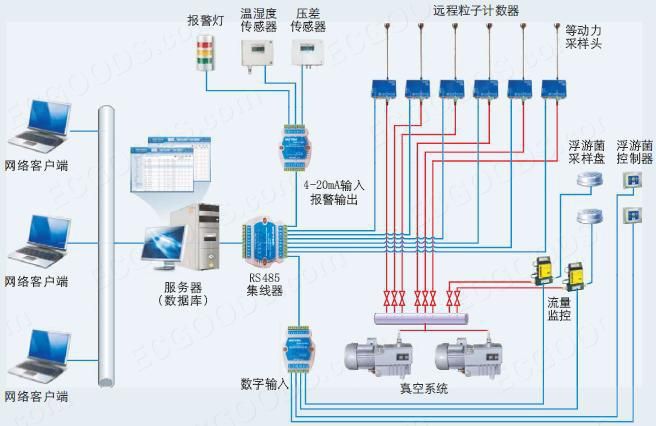 临沂环境在线监测示意图