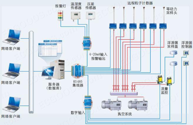 EMS环境在线监测系统