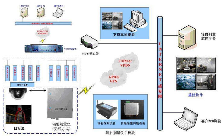 临沂环境自动监测设备在线运维管理系统设计与实现