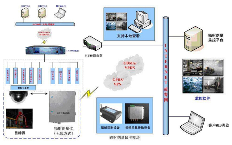  临沂环境自动监测设备在线运维管理系统设计与实现